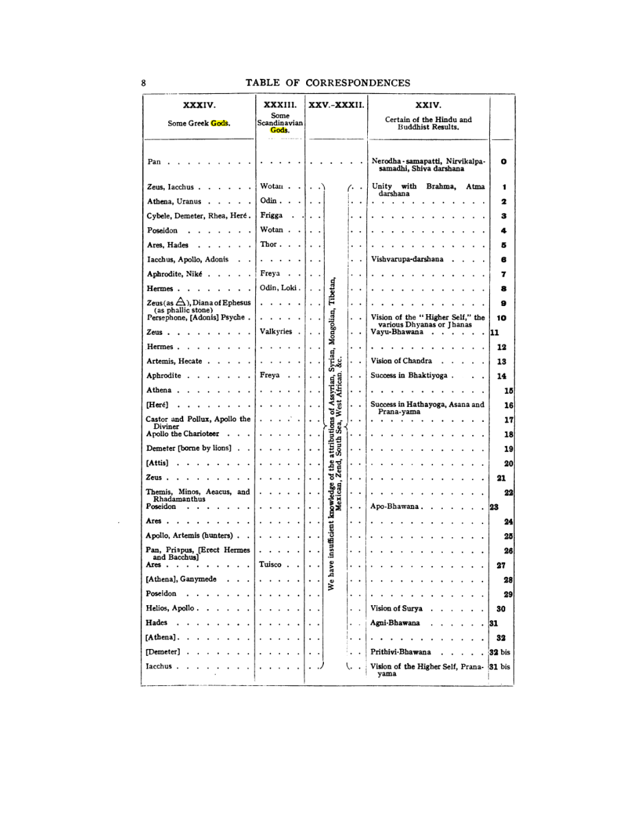 Original scan of 777, PDF page 24