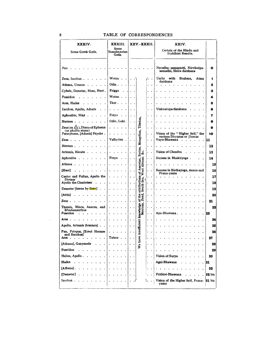 Original scan of 777, PDF page 24