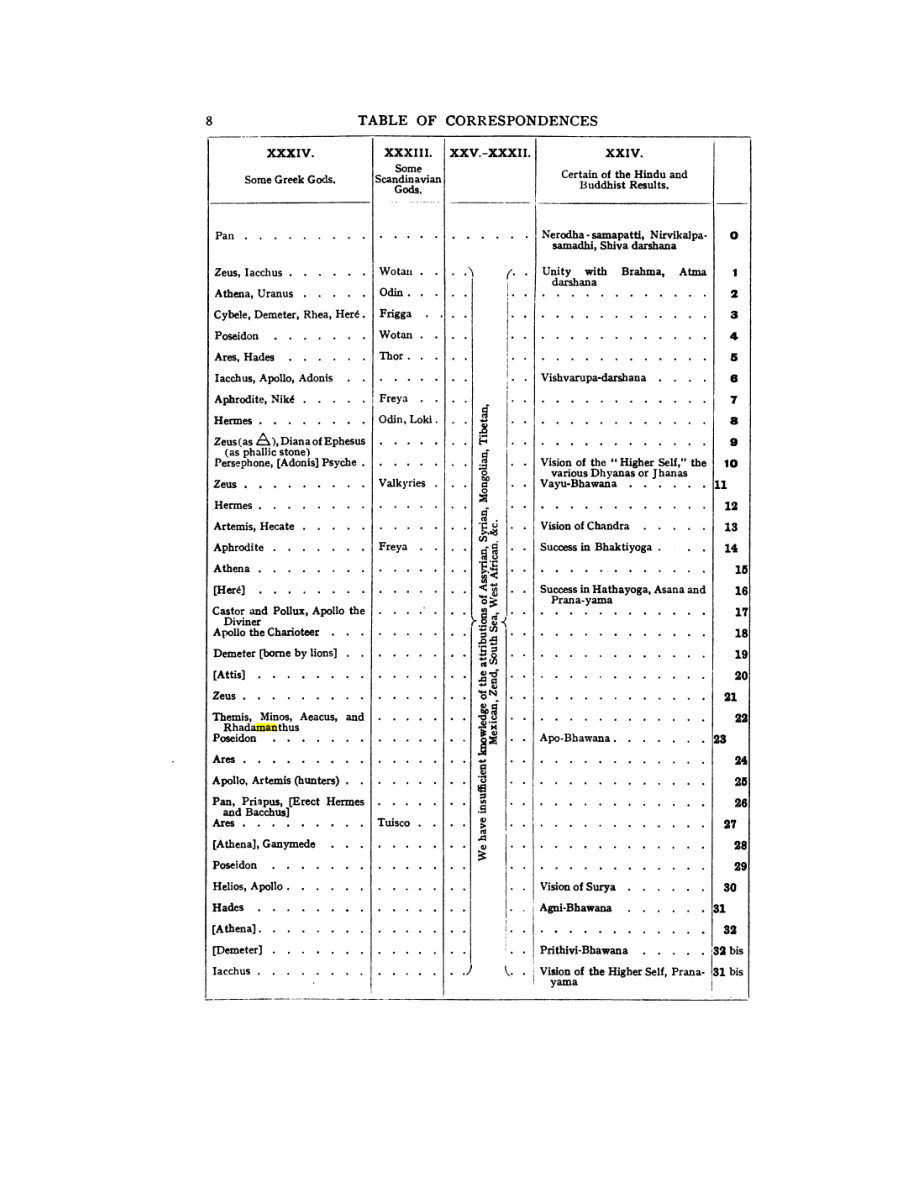 Original scan of 777, PDF page 24