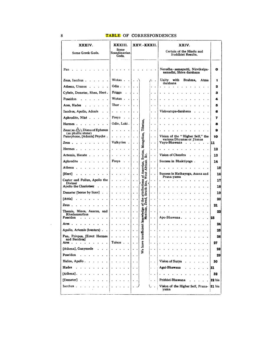 Original scan of 777, PDF page 24