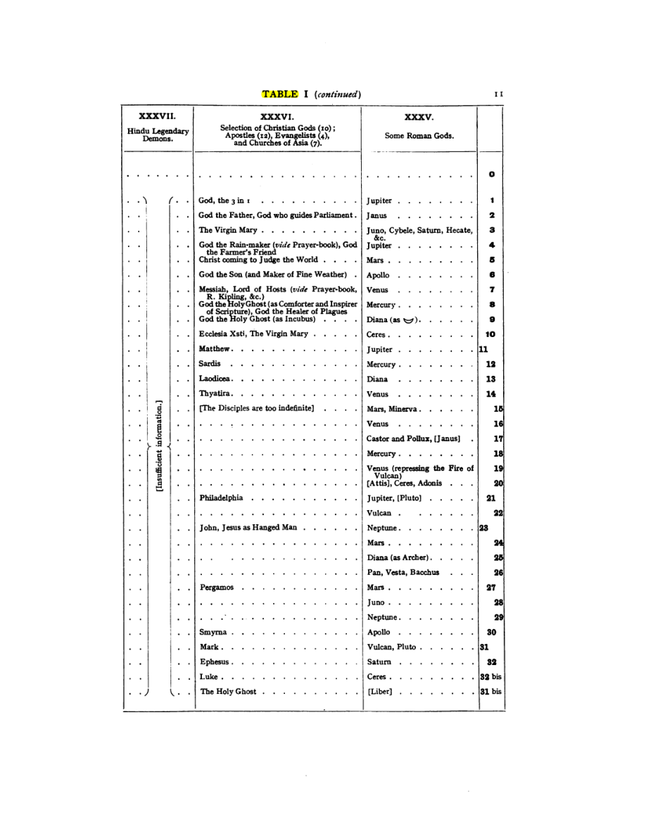Original scan of 777, PDF page 27