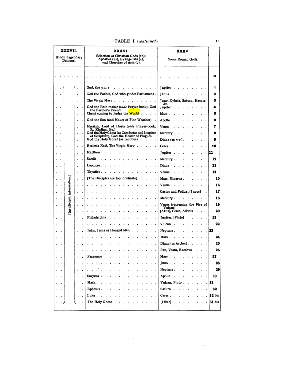 Original scan of 777, PDF page 27