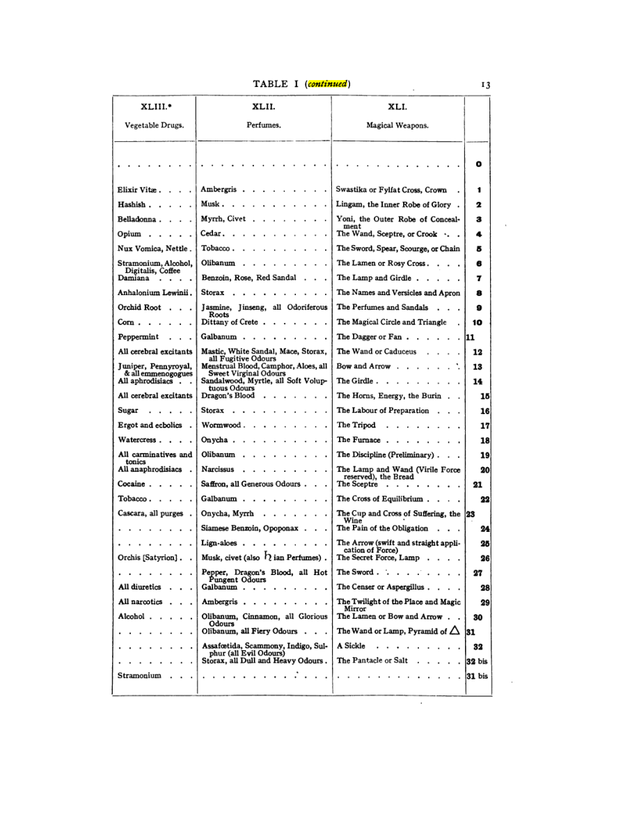 Original scan of 777, PDF page 29
