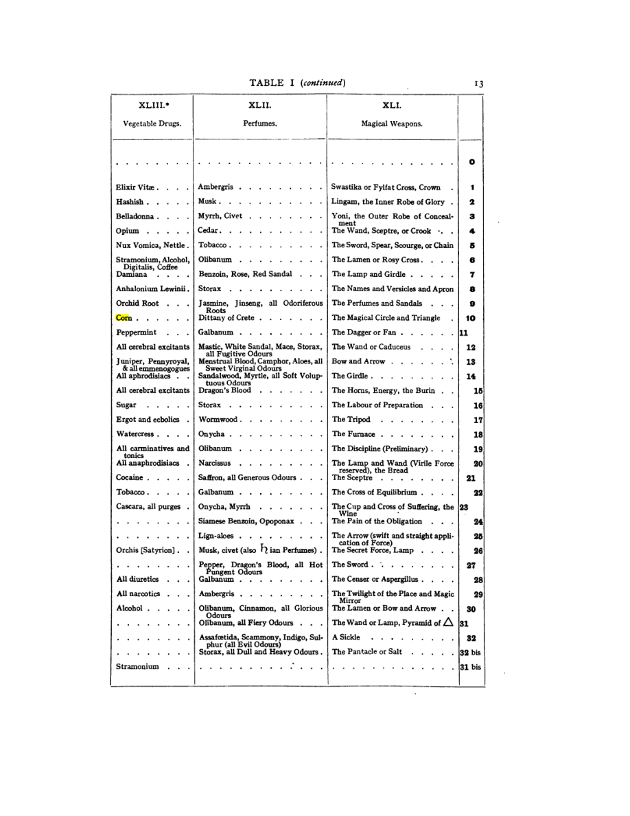 Original scan of 777, PDF page 29