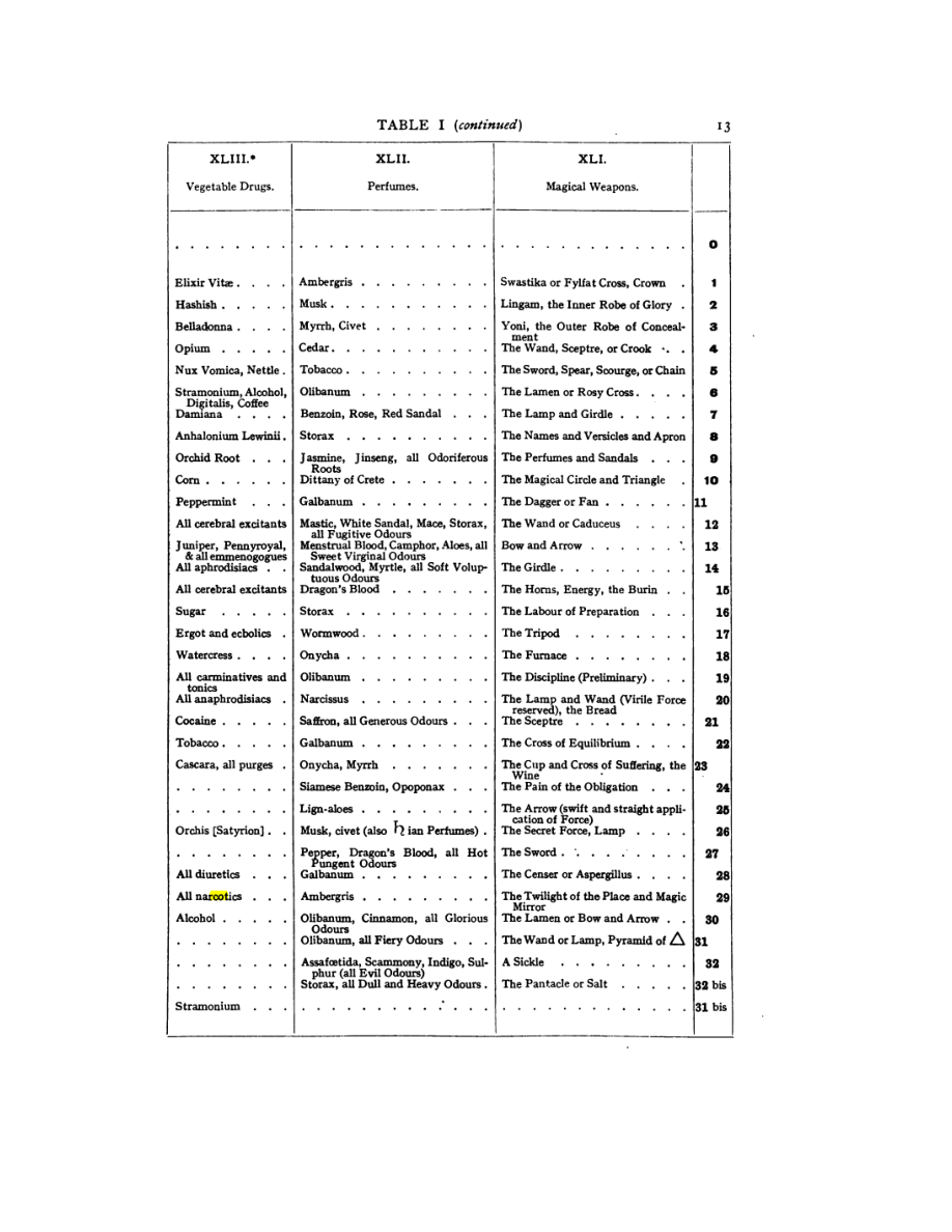 Original scan of 777, PDF page 29