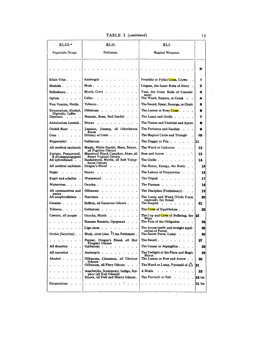 Original scan of 777, PDF page 29
