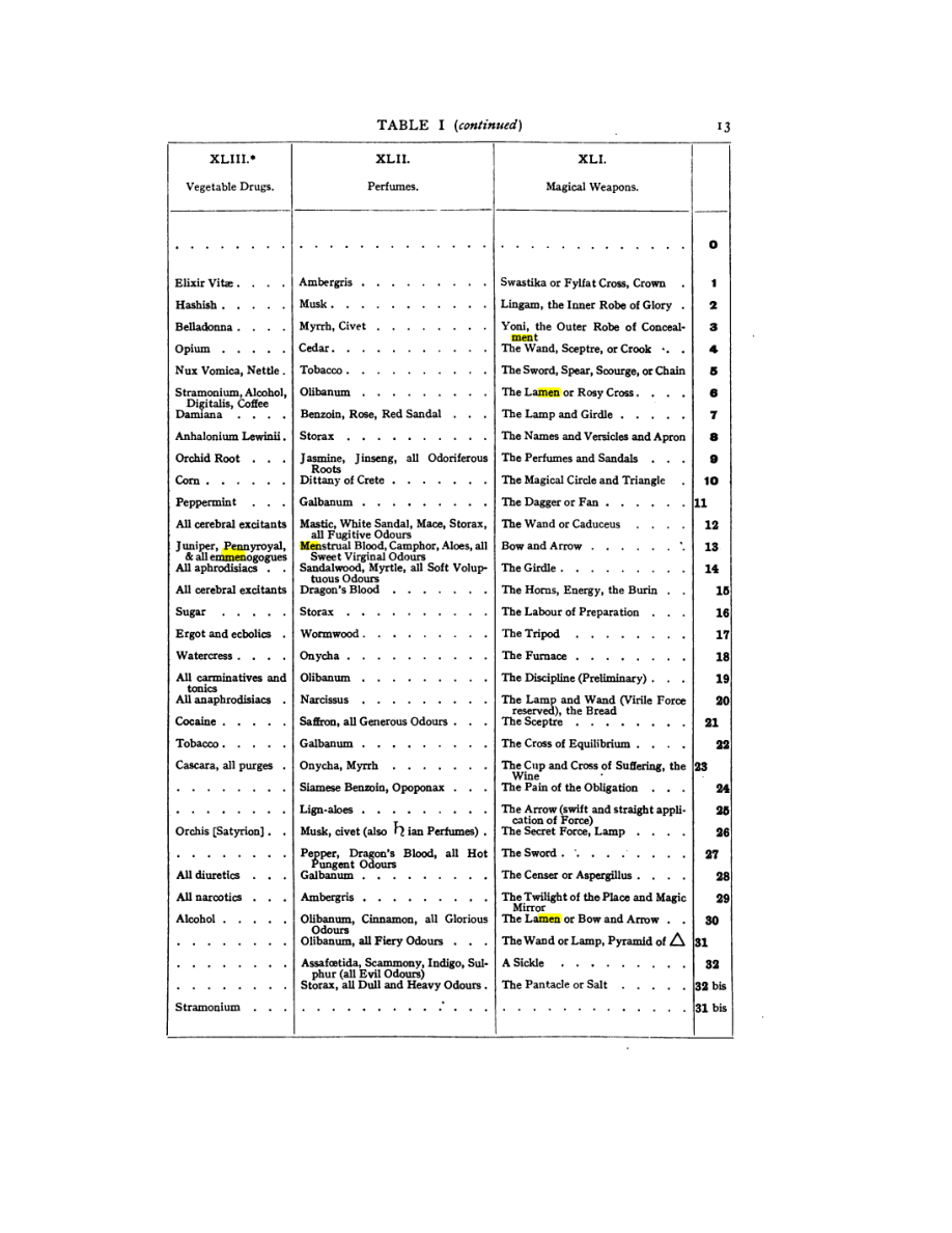 Original scan of 777, PDF page 29