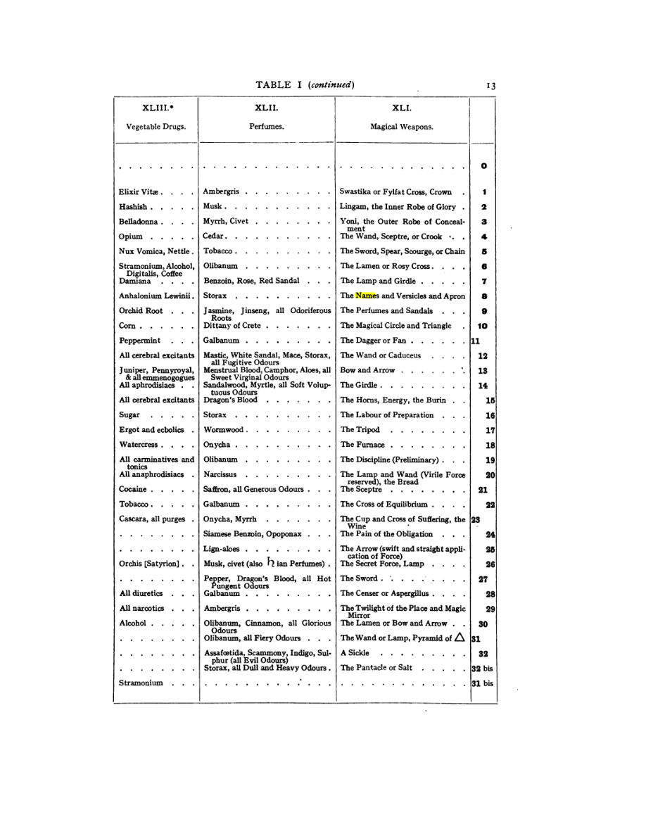Original scan of 777, PDF page 29