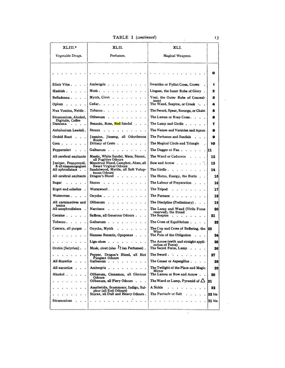 Original scan of 777, PDF page 29