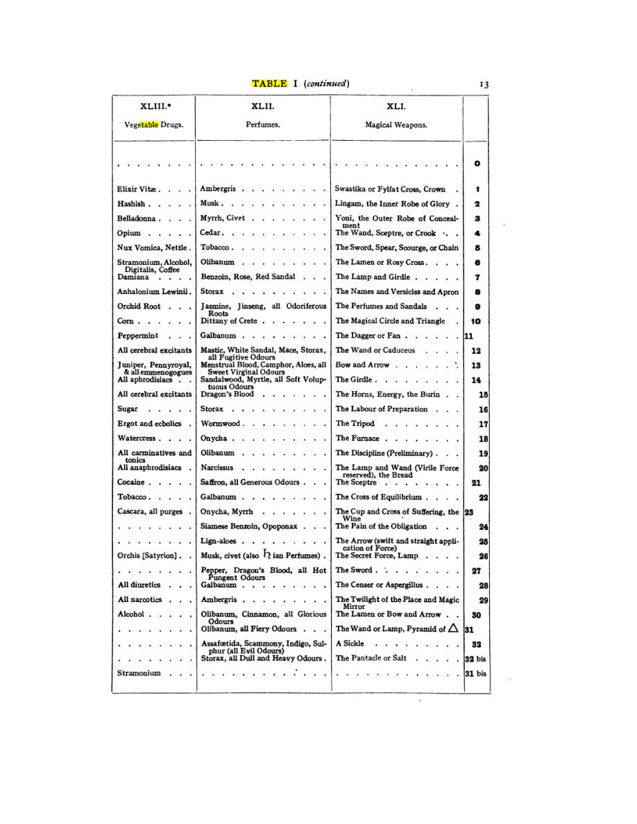 Original scan of 777, PDF page 29
