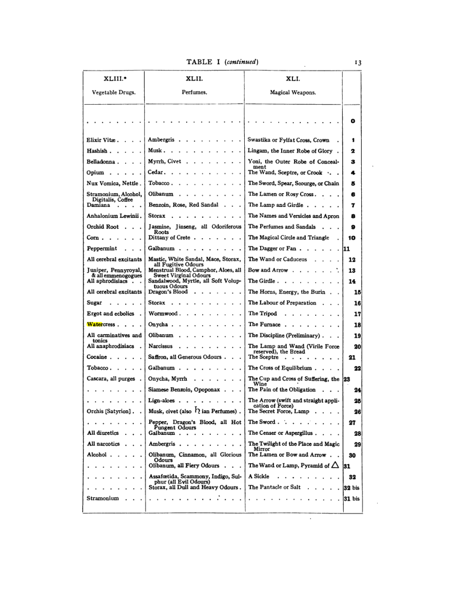 Original scan of 777, PDF page 29
