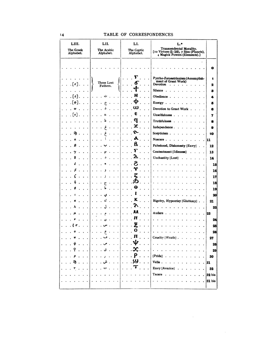 Original scan of 777, PDF page 30