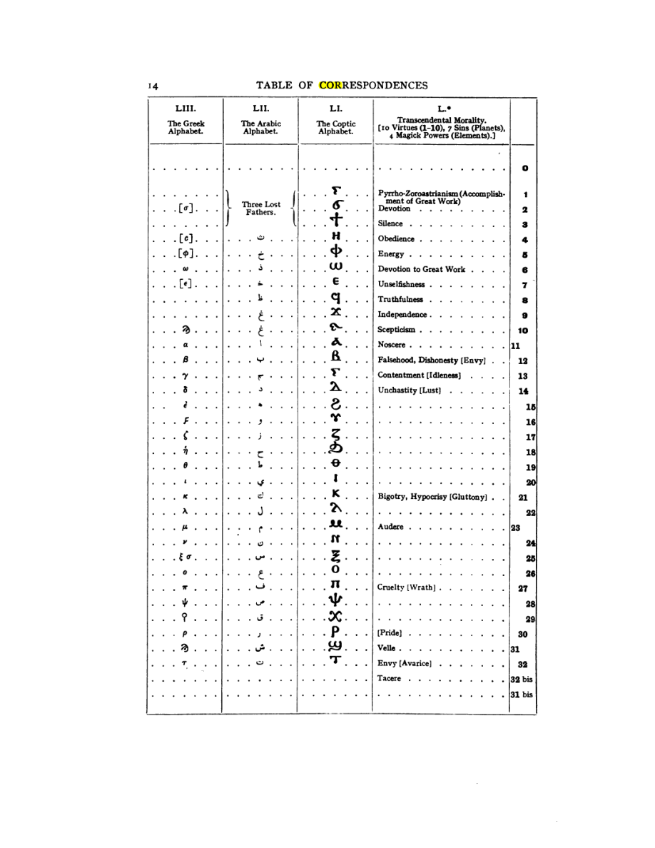 Original scan of 777, PDF page 30