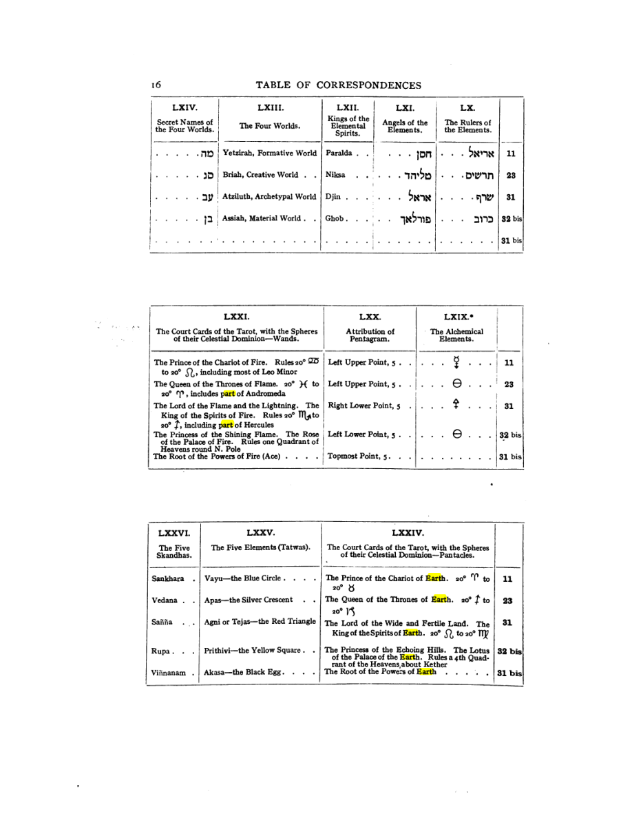 Original scan of 777, PDF page 32