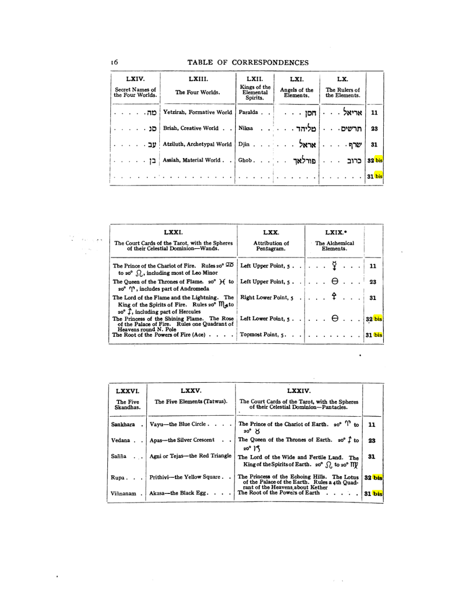 Original scan of 777, PDF page 32