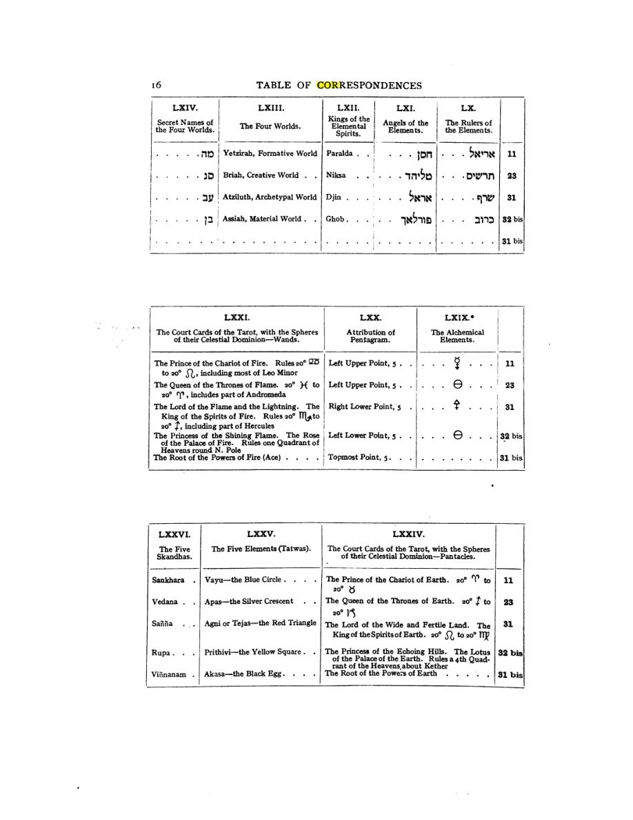Original scan of 777, PDF page 32