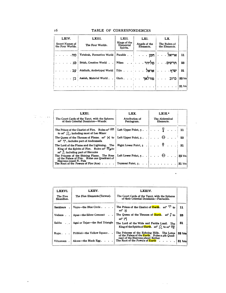 Original scan of 777, PDF page 32