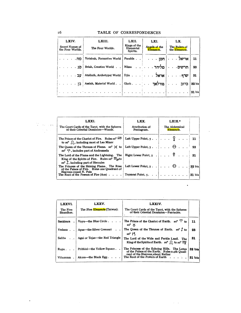 Original scan of 777, PDF page 32