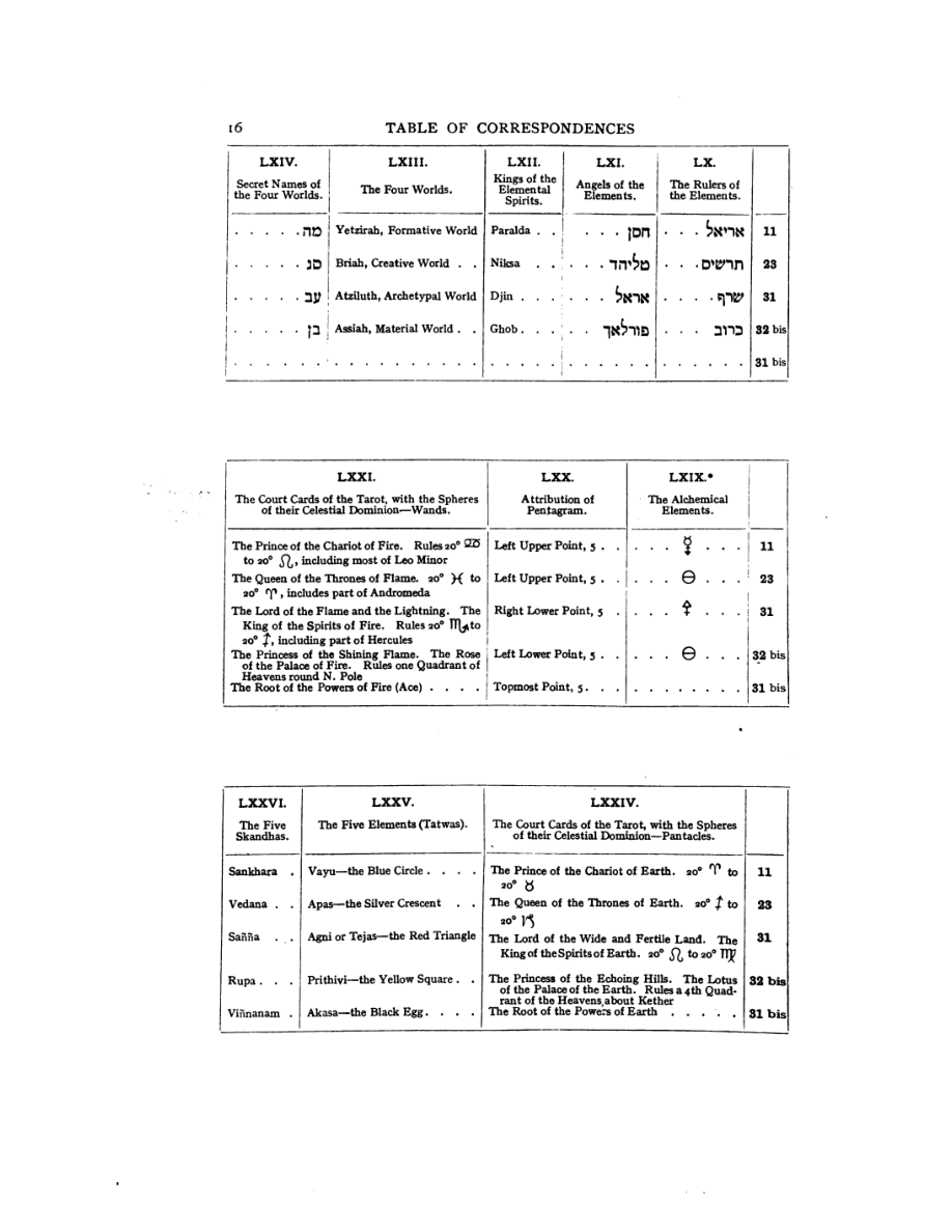 Original scan of 777, PDF page 32