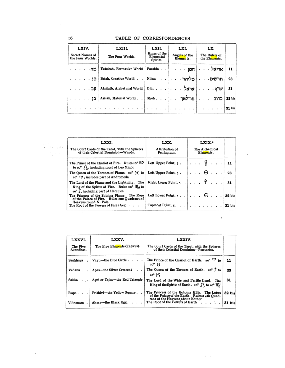 Original scan of 777, PDF page 32