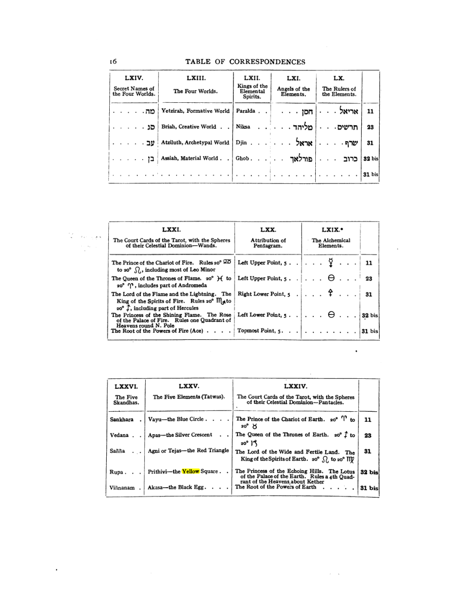 Original scan of 777, PDF page 32
