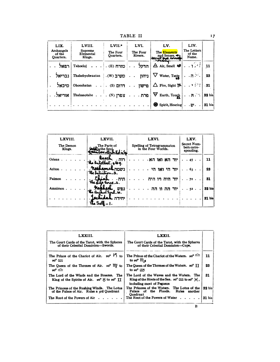 Original scan of 777, PDF page 33