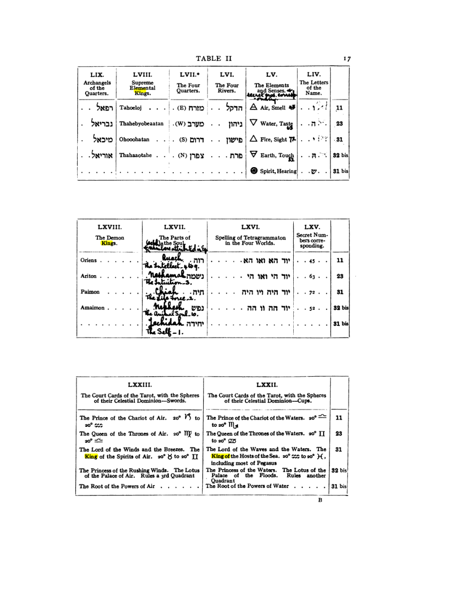 Original scan of 777, PDF page 33