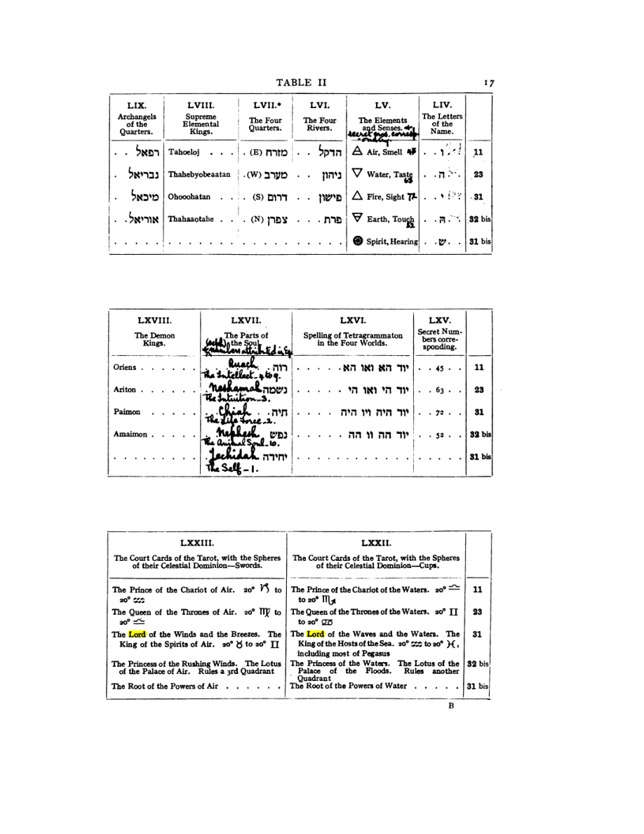 Original scan of 777, PDF page 33