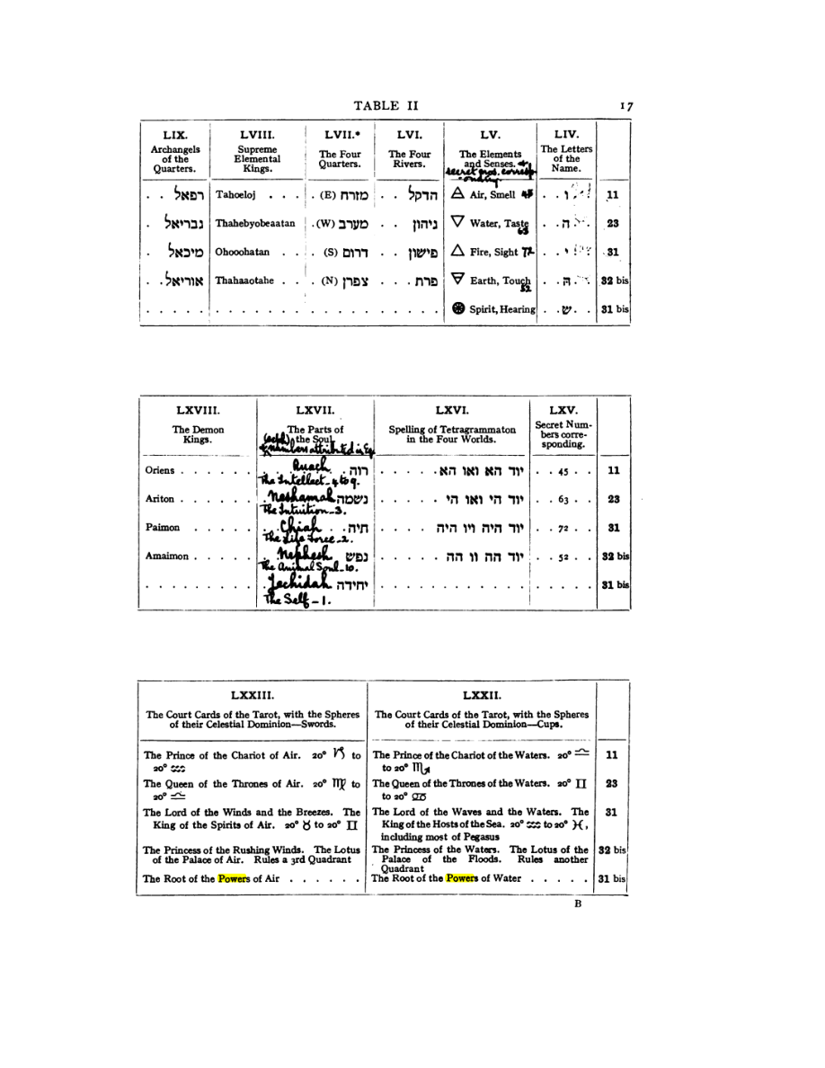 Original scan of 777, PDF page 33
