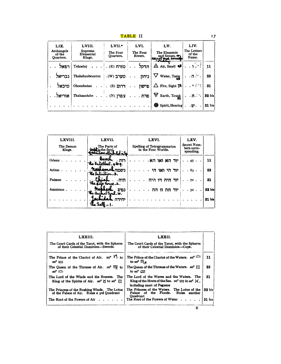 Original scan of 777, PDF page 33