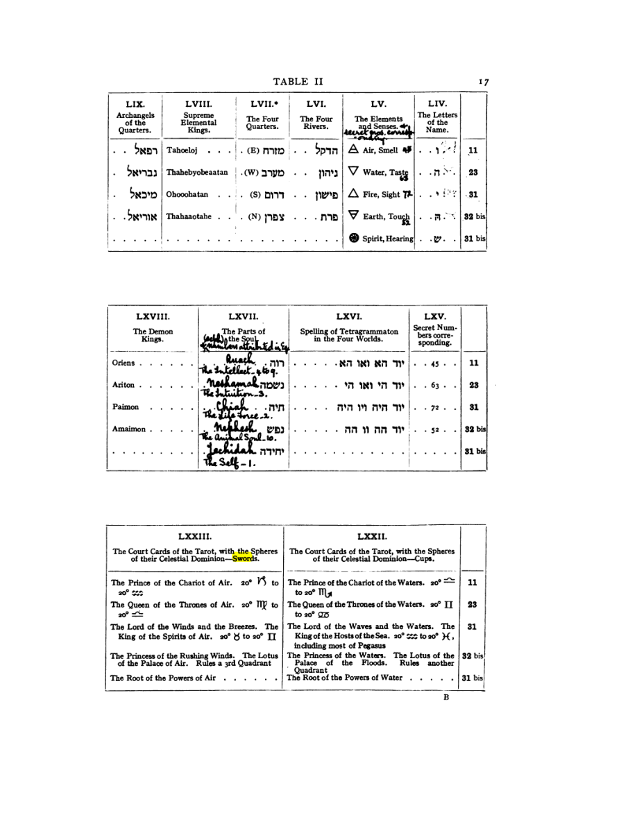 Original scan of 777, PDF page 33