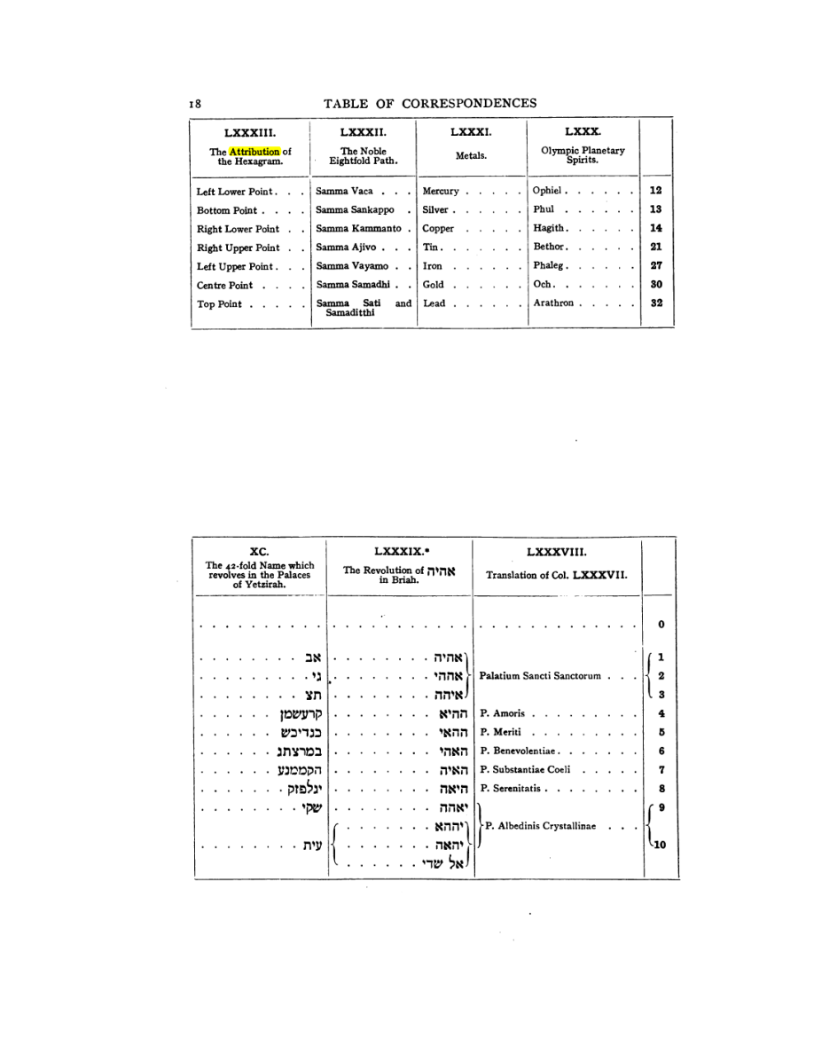 Original scan of 777, PDF page 34