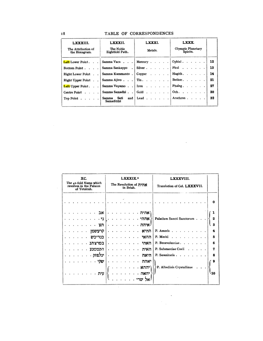 Original scan of 777, PDF page 34