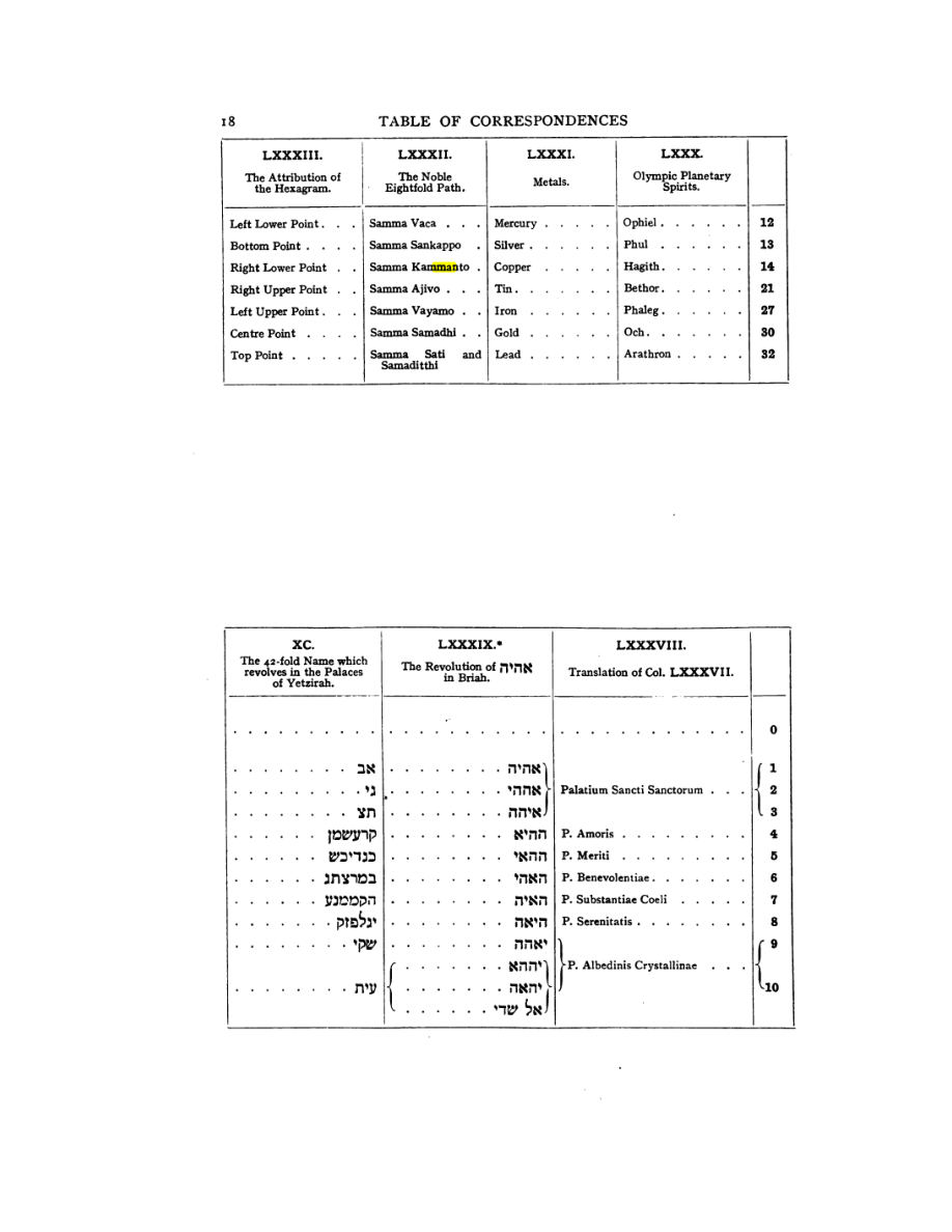 Original scan of 777, PDF page 34