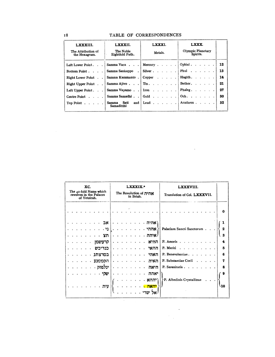 Original scan of 777, PDF page 34