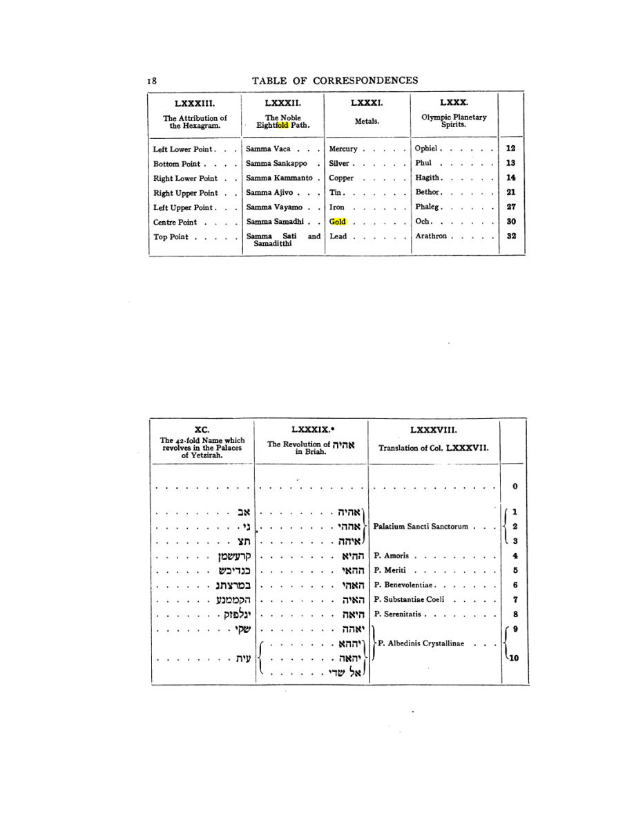 Original scan of 777, PDF page 34