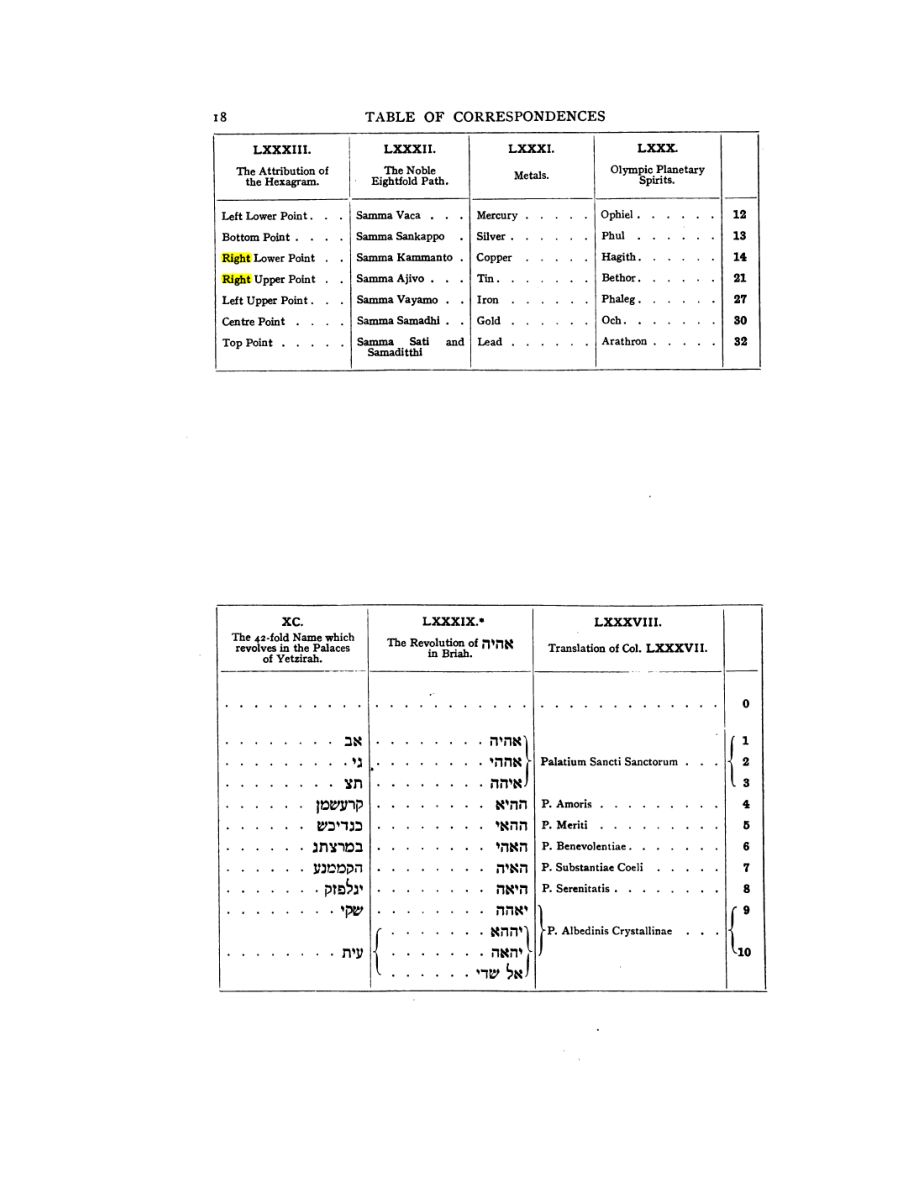 Original scan of 777, PDF page 34