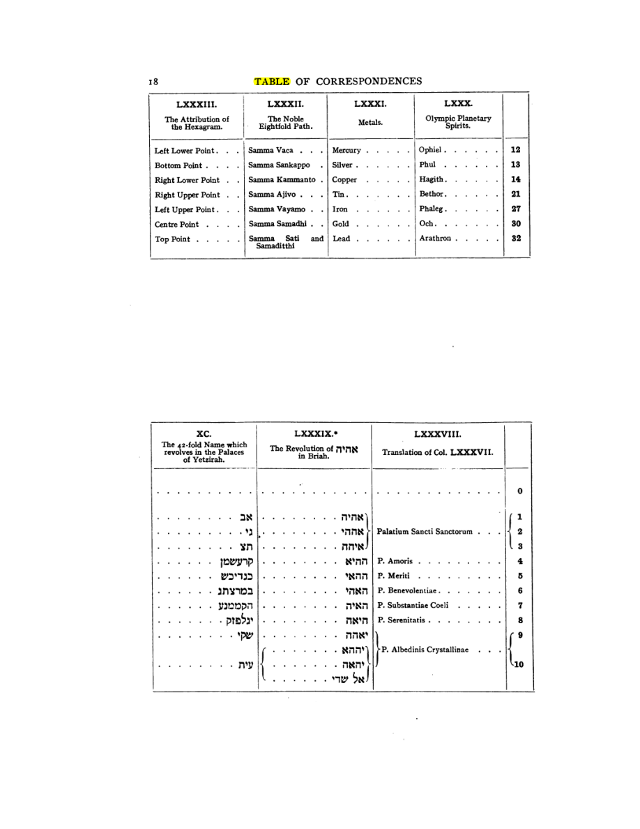 Original scan of 777, PDF page 34
