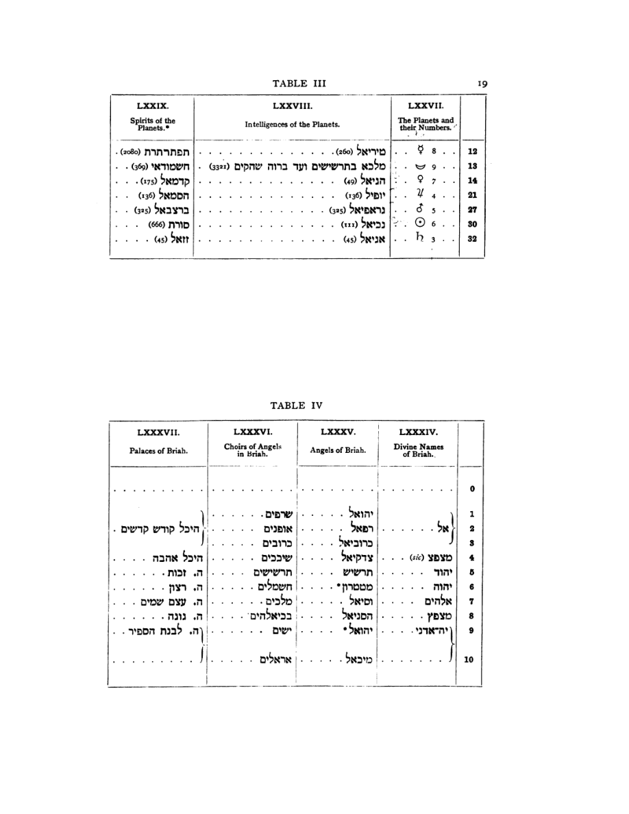 Original scan of 777, PDF page 35