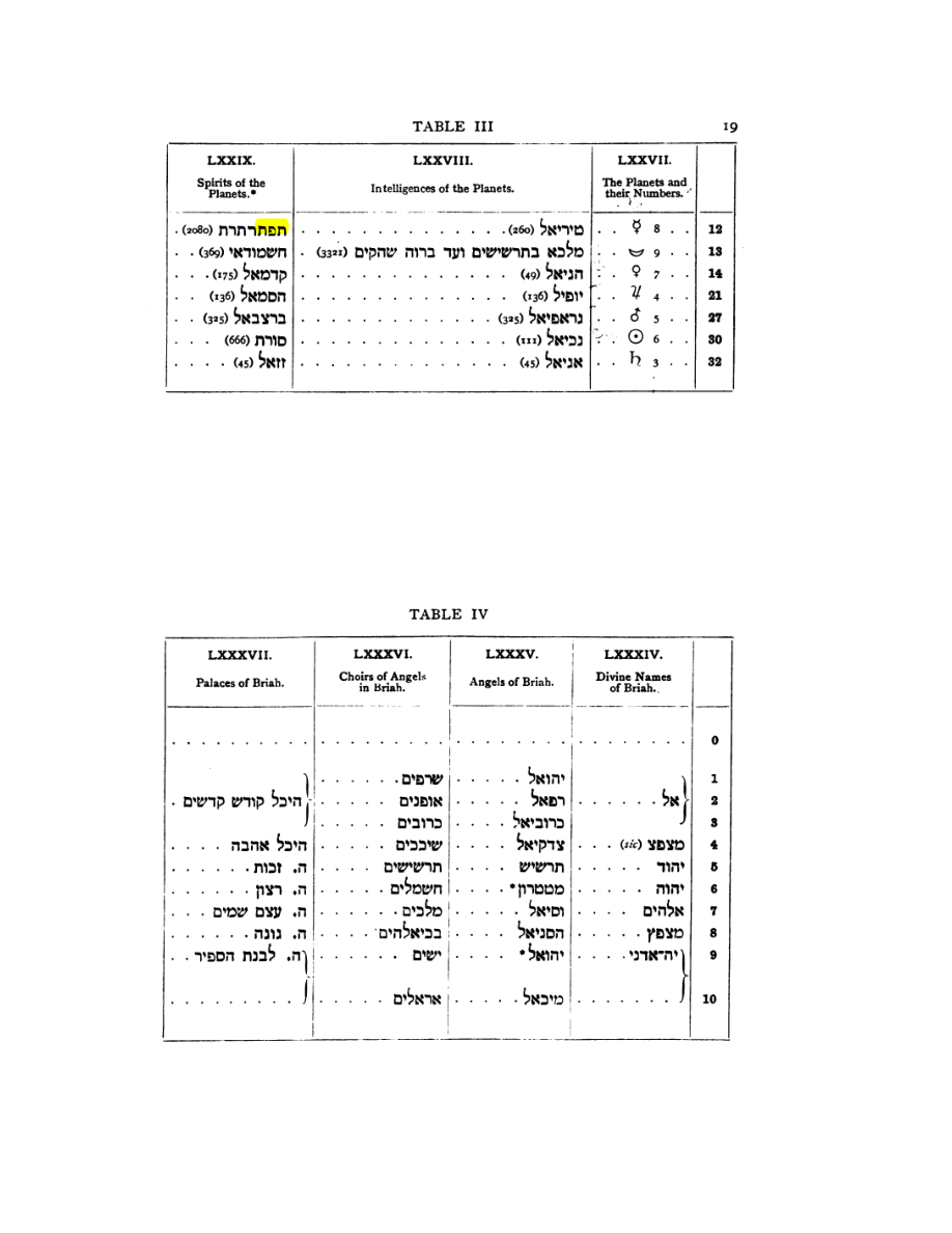 Original scan of 777, PDF page 35