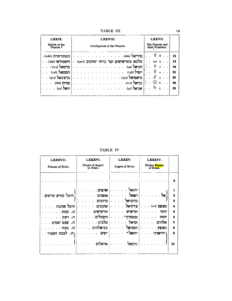 Original scan of 777, PDF page 35