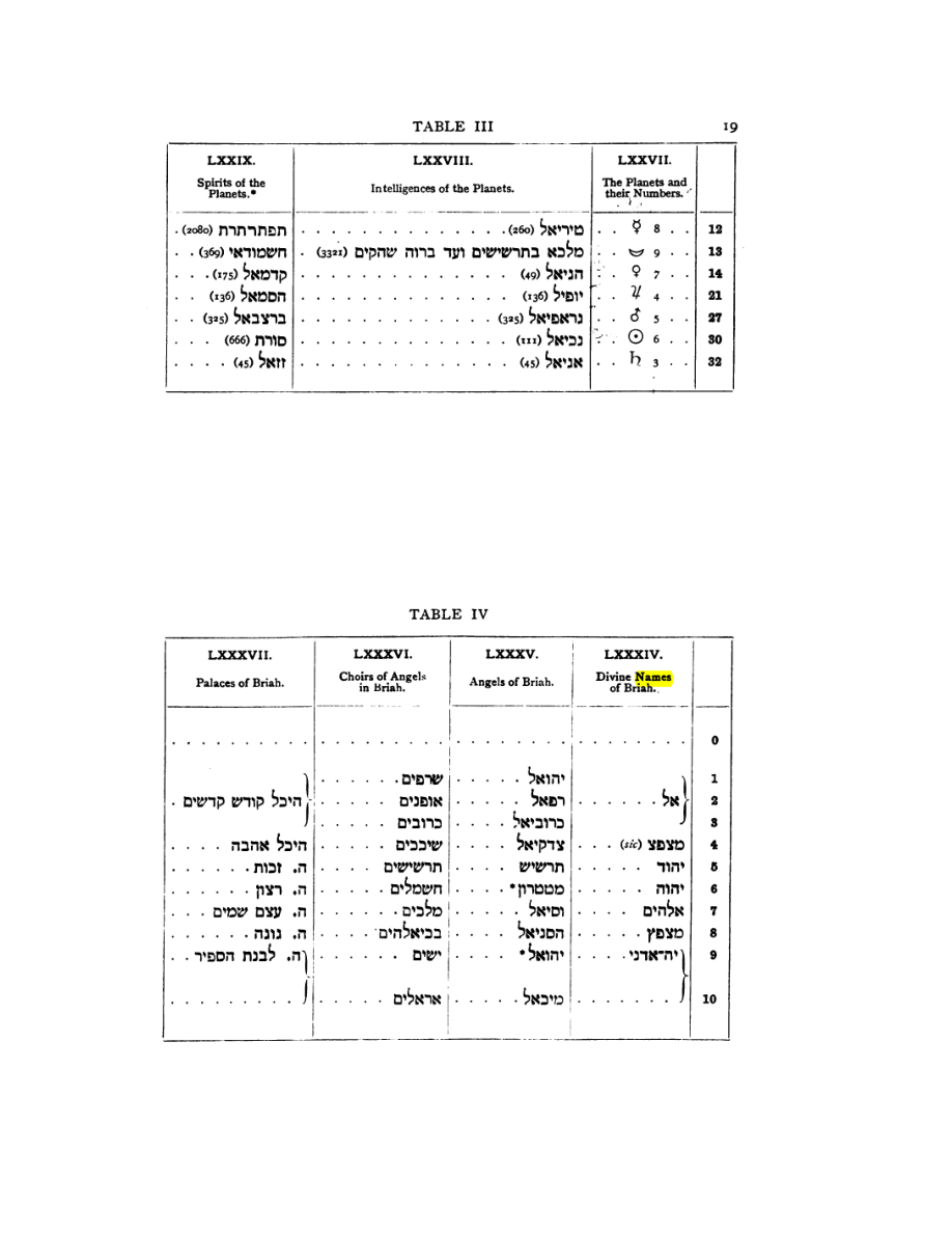 Original scan of 777, PDF page 35