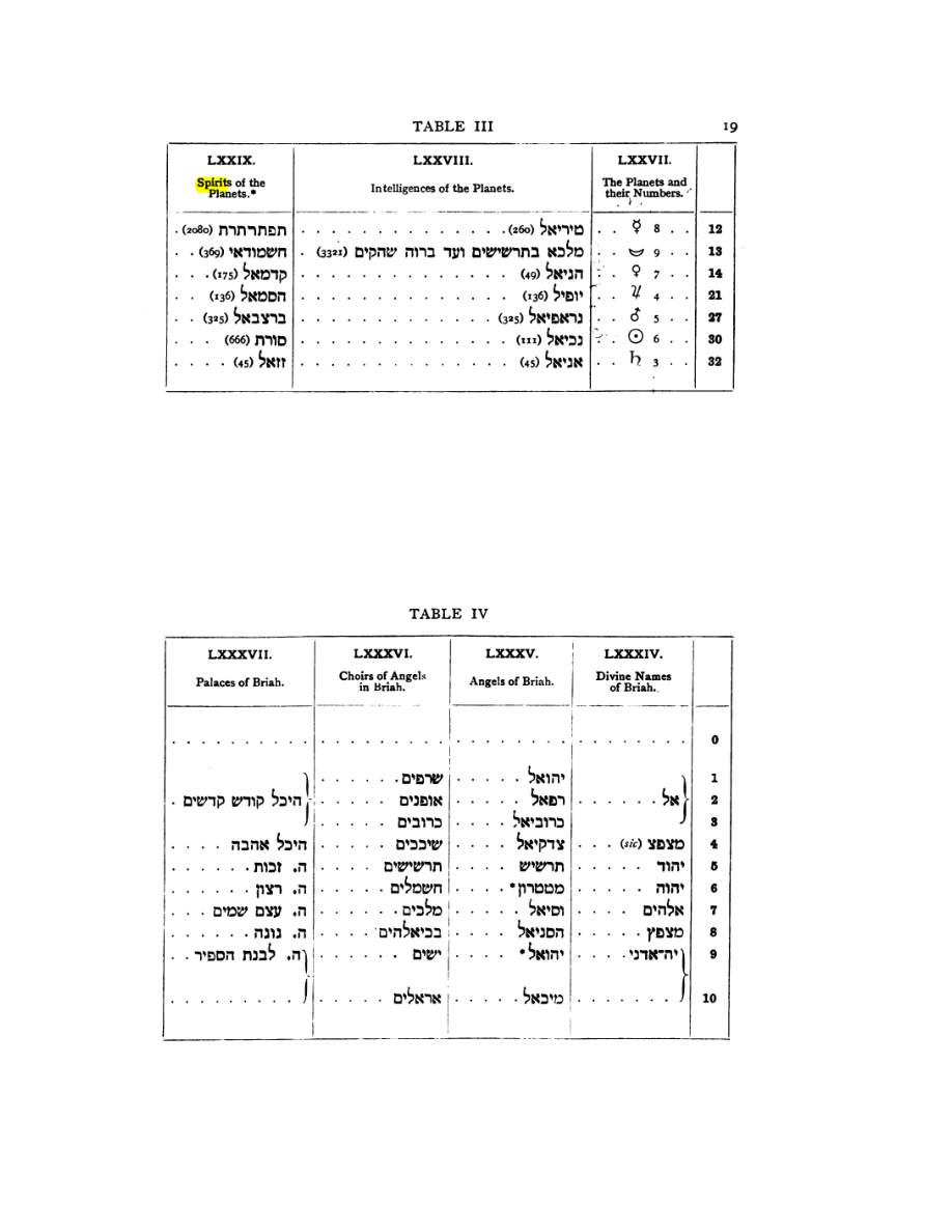 Original scan of 777, PDF page 35