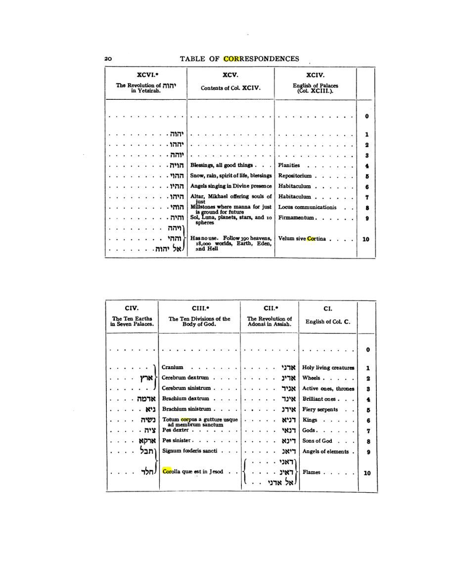 Original scan of 777, PDF page 36