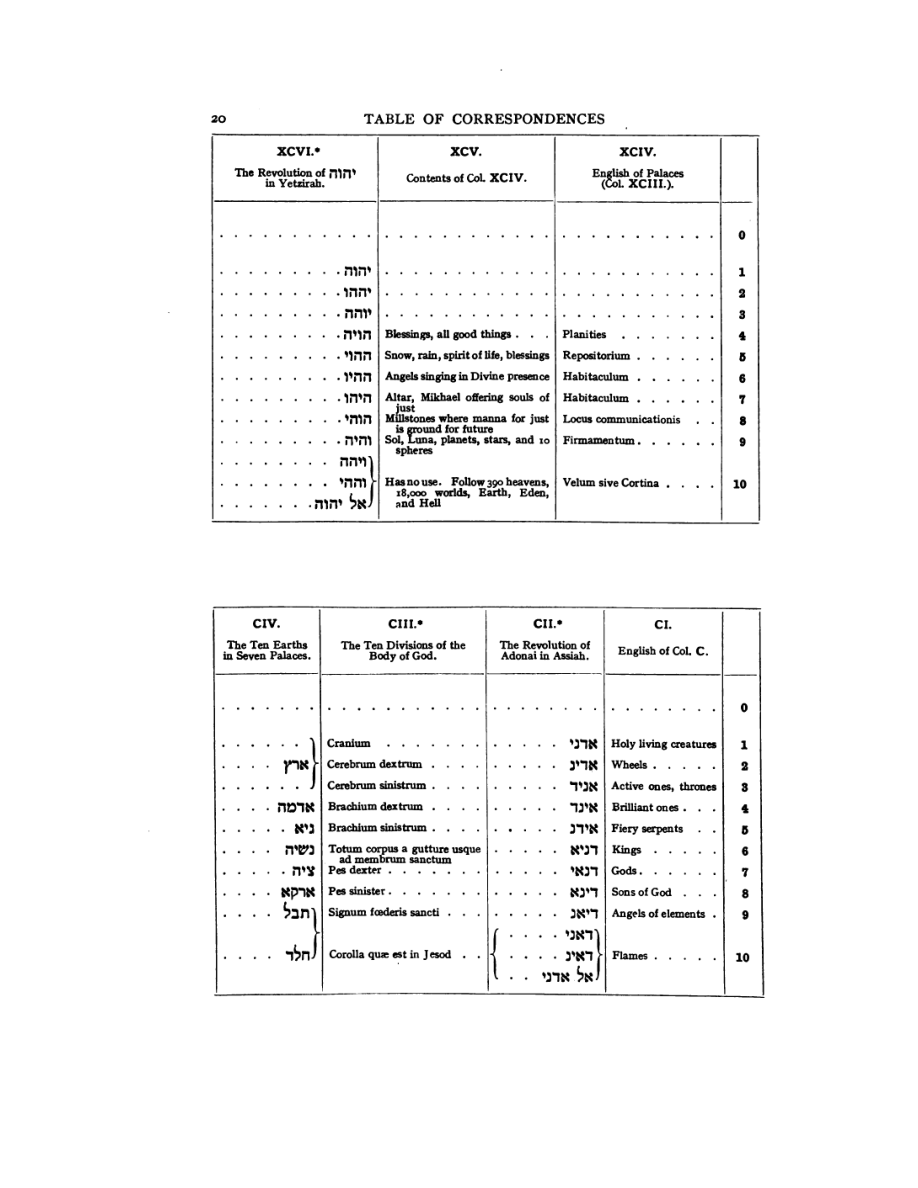 Original scan of 777, PDF page 36