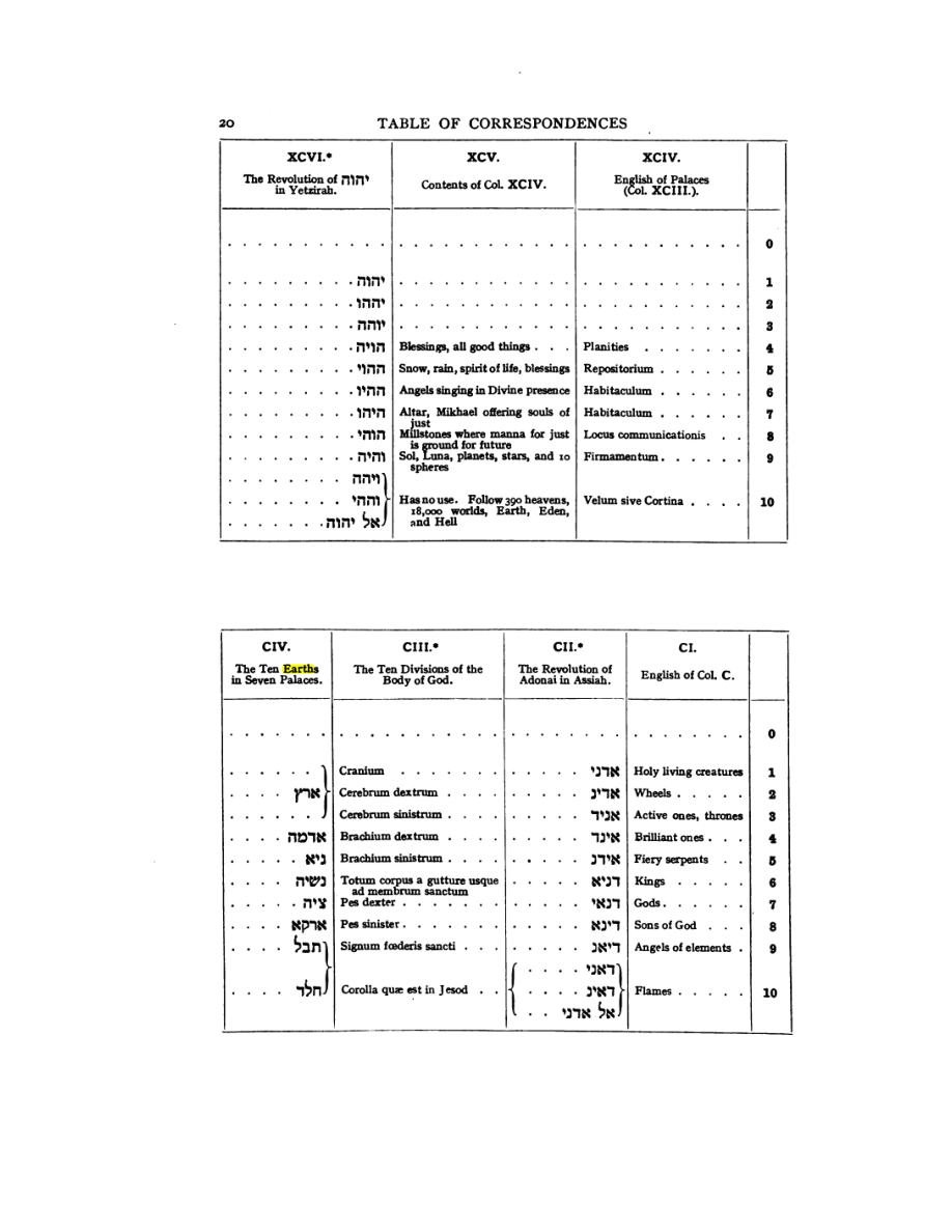Original scan of 777, PDF page 36