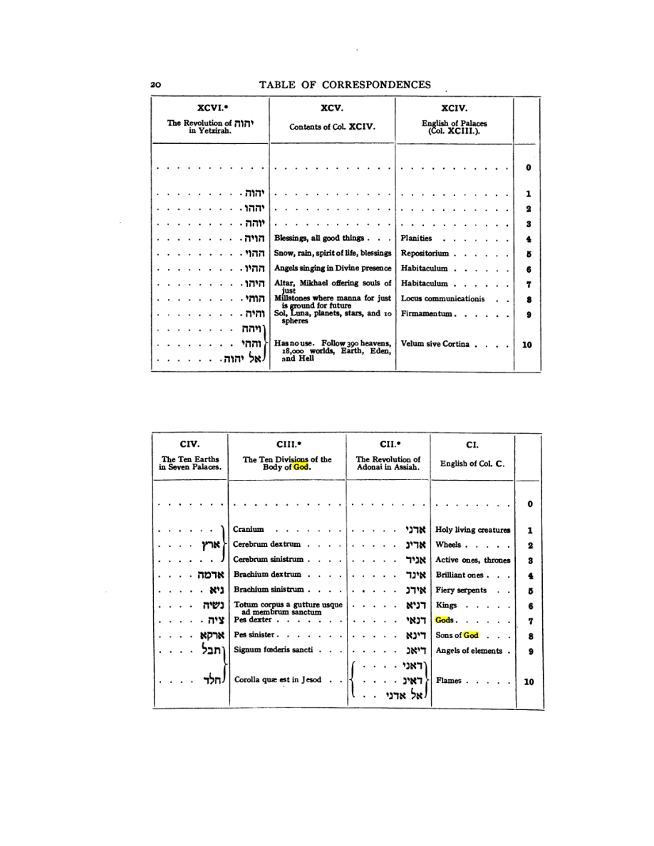 Original scan of 777, PDF page 36
