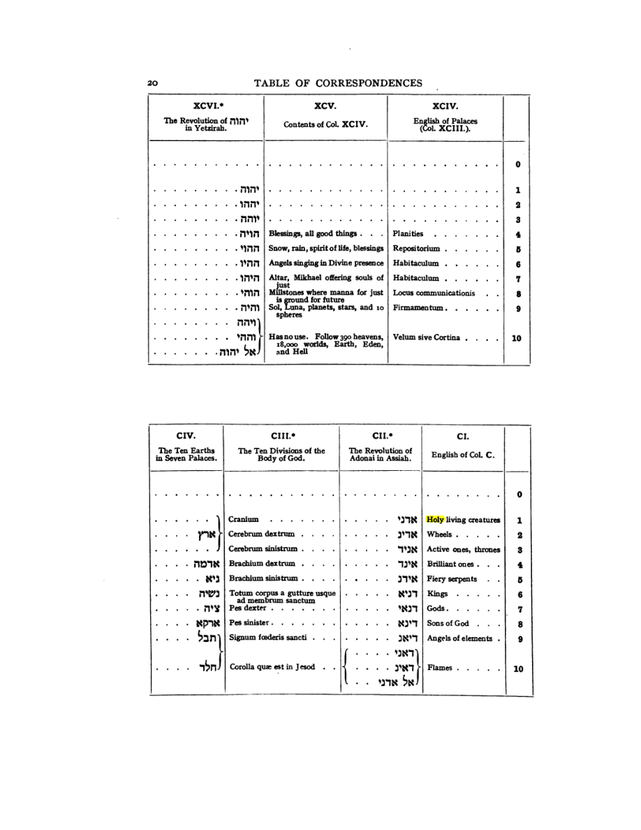 Original scan of 777, PDF page 36