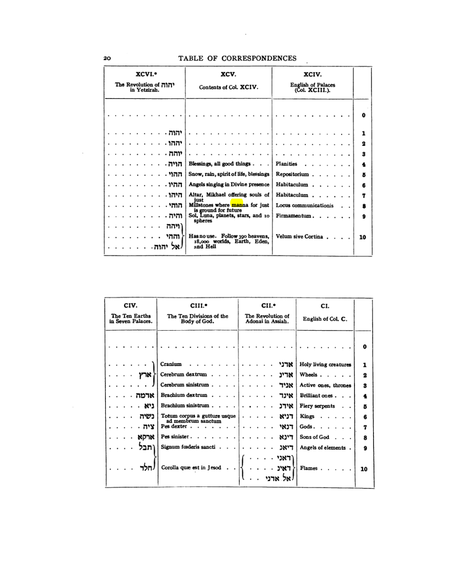Original scan of 777, PDF page 36