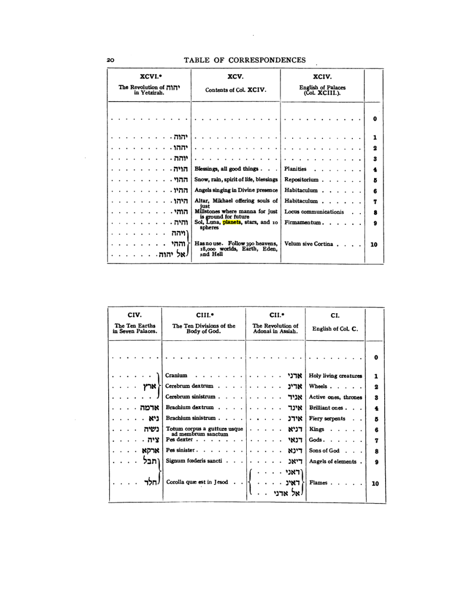 Original scan of 777, PDF page 36